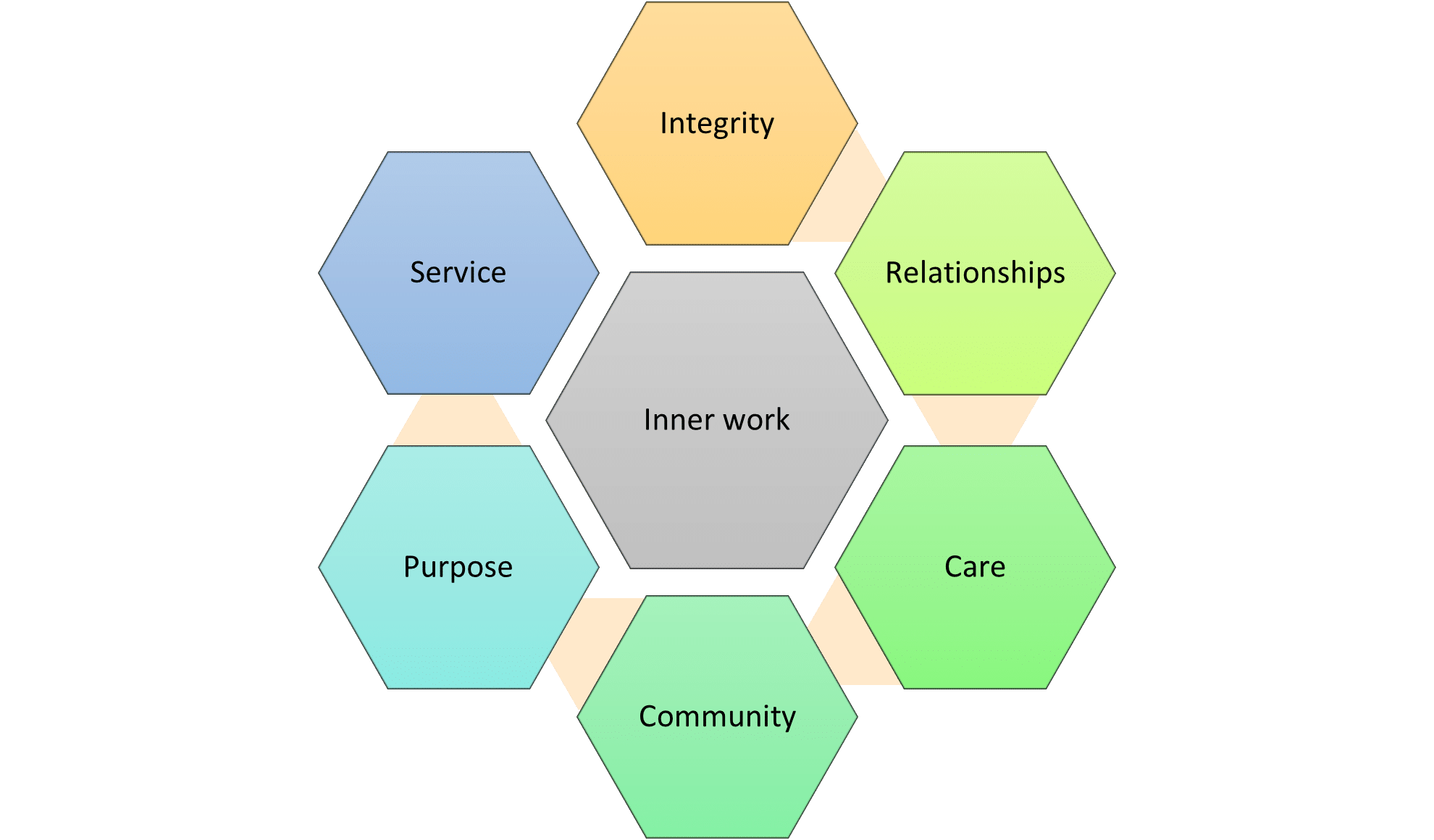 How to Bring Spirituality into Your Leadership