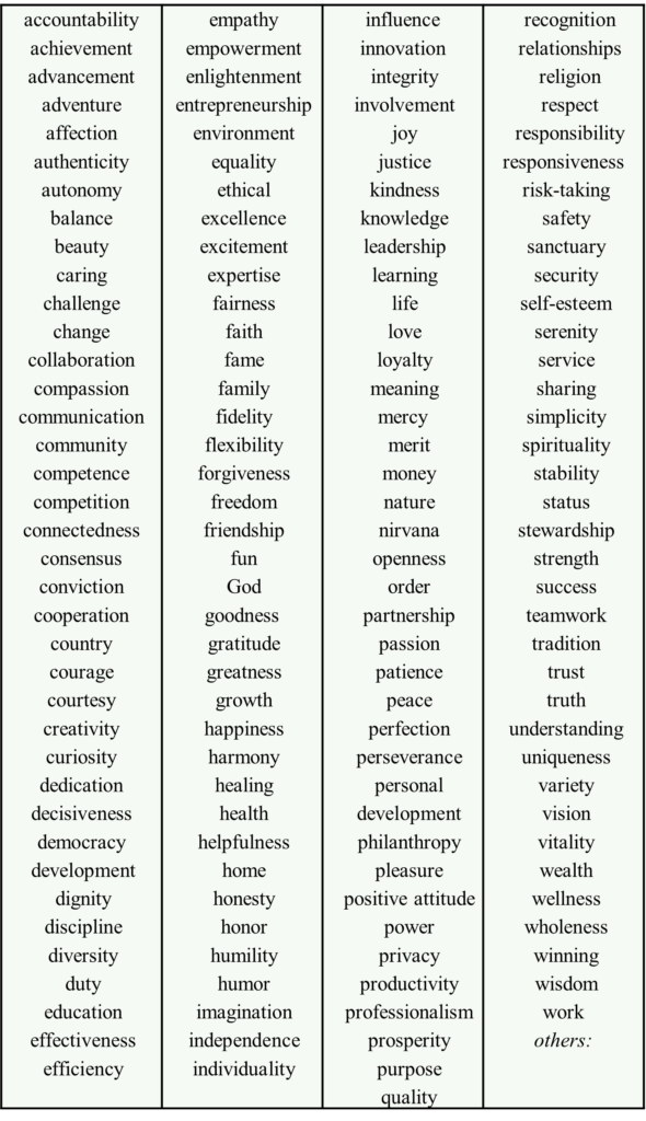 Top 50 Values Personal Values Exercise - Triple Crown Leadership