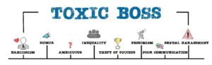 What to Do If You Work for a Toxic Boss?